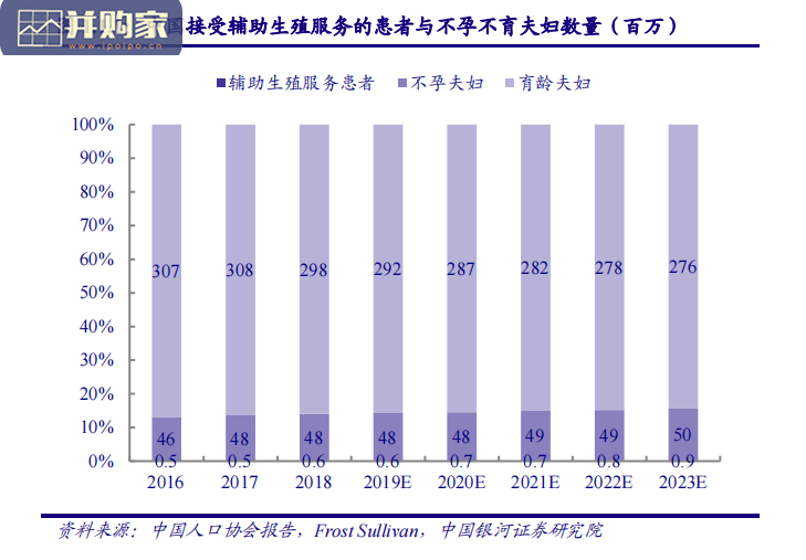 辅助生殖行业报告:多省市明确辅助生殖纳入医保(23页)-第1张图片 辅助生殖行业报告:多省市明确辅助生殖纳入医保(23页)-第1张图片