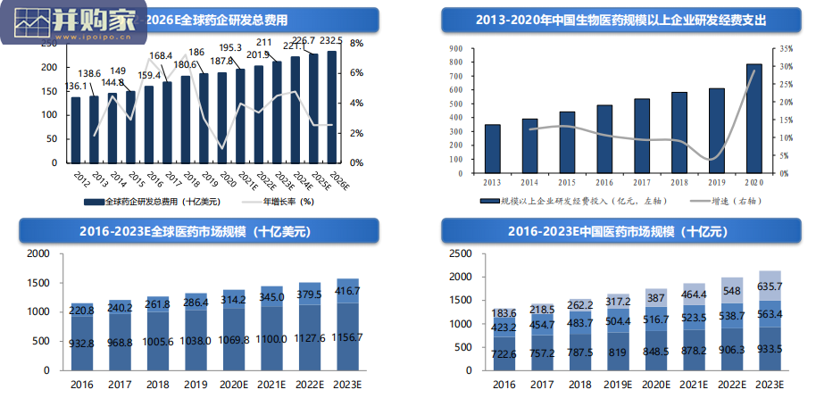 生命科学服务产业链研究报告(67页)-第1张图片 生命科学服务产业链研究报告(67页)-第1张图片