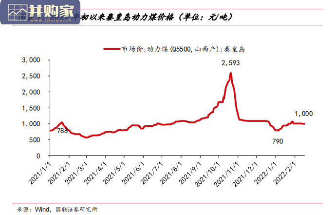 新能源电力行业研究报告:绿电运营商迎来戴维斯双击(31页)-第1张图片 新能源电力行业研究报告:绿电运营商迎来戴维斯双击(31页)-第1张图片