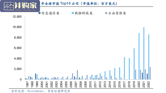 数字经济行业报告:科技赋能、新基建,数字经济大有可为(46页)-第1张图片 数字经济行业报告:科技赋能、新基建,数字经济大有可为(46页)-第1张图片
