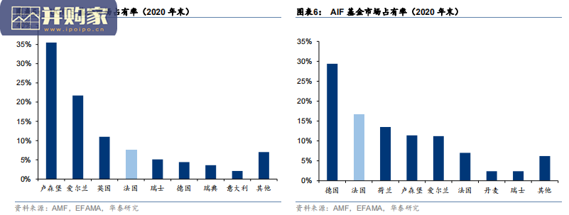 金融行业报告:从东方汇理看海外资产管理股东协同(25页)-第1张图片 金融行业报告:从东方汇理看海外资产管理股东协同(25页)-第1张图片