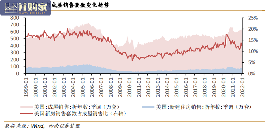 家居行业报告:美国家居渠道复盘(29页)-第1张图片 家居行业报告:美国家居渠道复盘(29页)-第1张图片