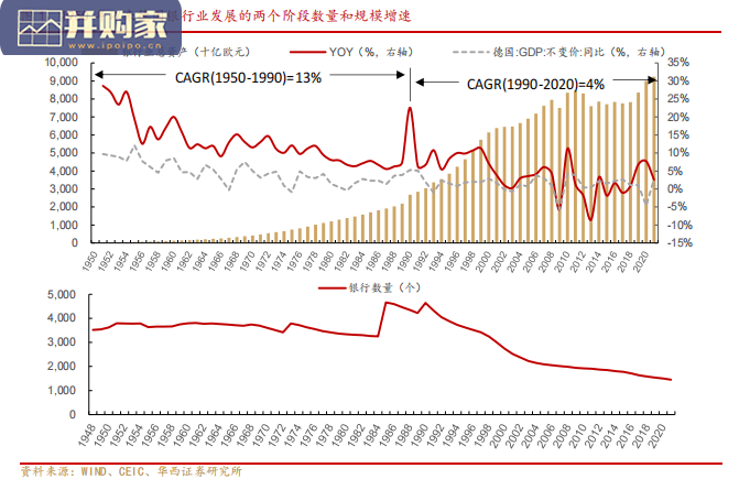 德国银行业的模式特征以及启示报告(52页)-第1张图片 德国银行业的模式特征以及启示报告(52页)-第1张图片