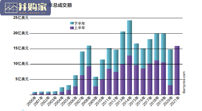 当代艺术市场报告(55页)-第1张图片 当代艺术市场报告(55页)-第1张图片