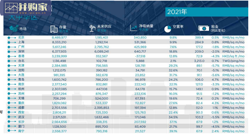 大中华区写字楼供应和需求前沿趋势研究报告(57页)-第1张图片 大中华区写字楼供应和需求前沿趋势研究报告(57页)-第1张图片