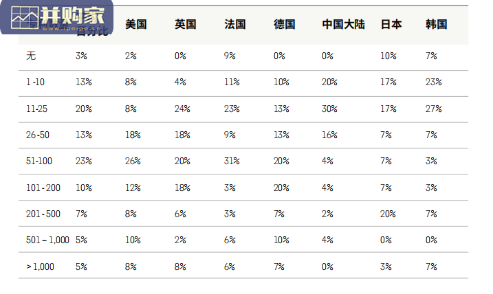 2022年专利趋势报告:全球视角洞察专利目的、价值、 保护和技术(20页)-第1张图片 2022年专利趋势报告:全球视角洞察专利目的、价值、 保护和技术(20页)-第1张图片