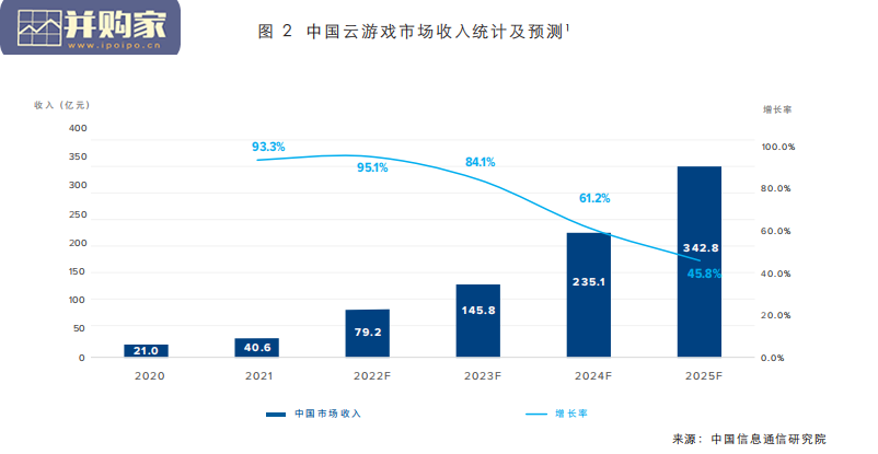 全球云游戏产业深度观察及趋势研判报告(76页)-第1张图片 全球云游戏产业深度观察及趋势研判报告(76页)-第1张图片