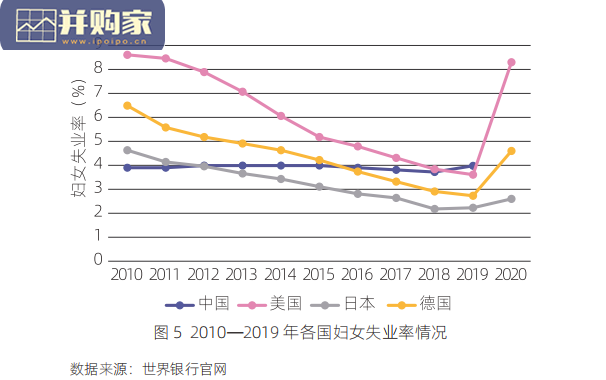 数字经济与中国妇女就业创业研究报告(74页)-第1张图片 数字经济与中国妇女就业创业研究报告(74页)-第1张图片