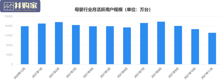 母婴行业报告(50页)-第1张图片 母婴行业报告(50页)-第1张图片