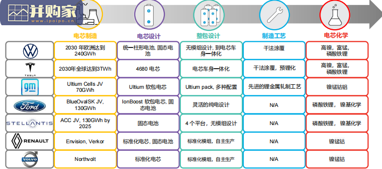 新能源电池年度2021年度报告(135页)-第1张图片 新能源电池年度2021年度报告(135页)-第1张图片