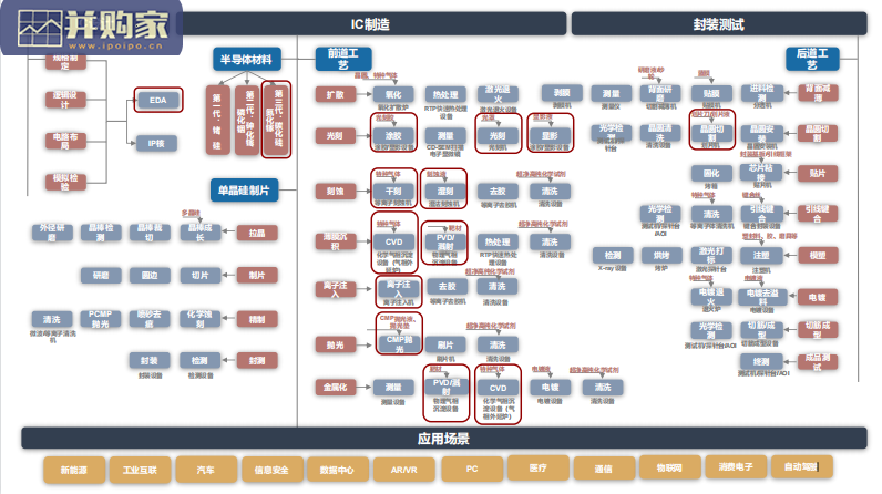新兴产业链图谱(12页)-第1张图片 新兴产业链图谱(12页)-第1张图片
