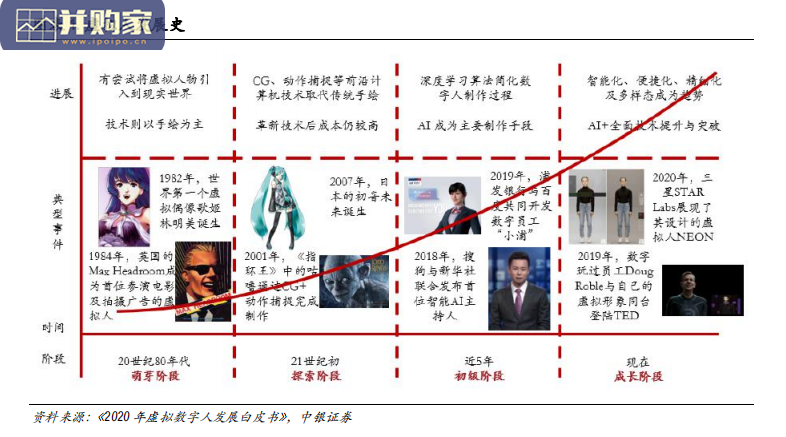 虚拟人行业研究报告:乘元宇宙之风,虚拟人产业发展加速(40页)-第1张图片 虚拟人行业研究报告:乘元宇宙之风,虚拟人产业发展加速(40页)-第1张图片