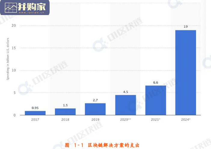 中国区块链产业全景报告(99页)-第1张图片 中国区块链产业全景报告(99页)-第1张图片
