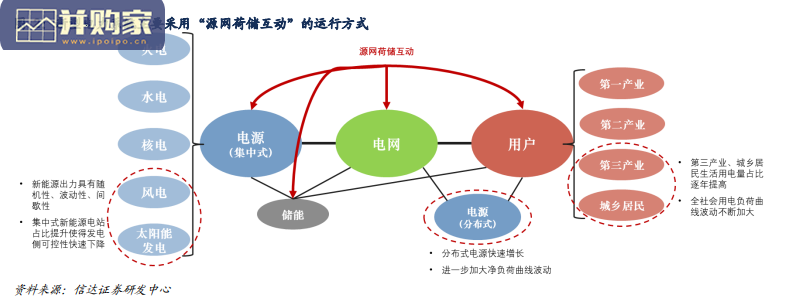 我国电力市场的架构、机制与投资机会研究报告（16页）-第1张图片