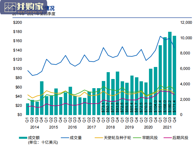 2021年第四季度全球风投趋势分析报告(42页)-第1张图片 2021年第四季度全球风投趋势分析报告(42页)-第1张图片