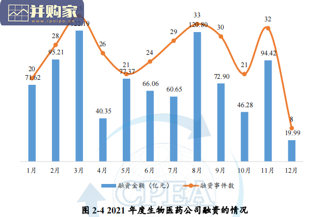 2021年度中国生物医药投融资蓝皮书(162页)-第1张图片 2021年度中国生物医药投融资蓝皮书(162页)-第1张图片