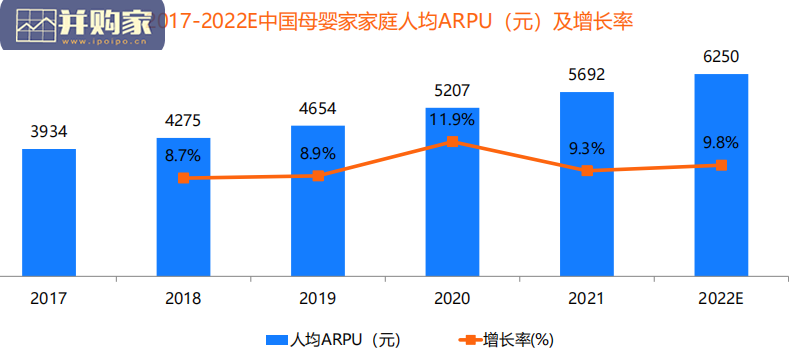 2021年中国互联网母婴市场研究报告（34页）-第1张图片