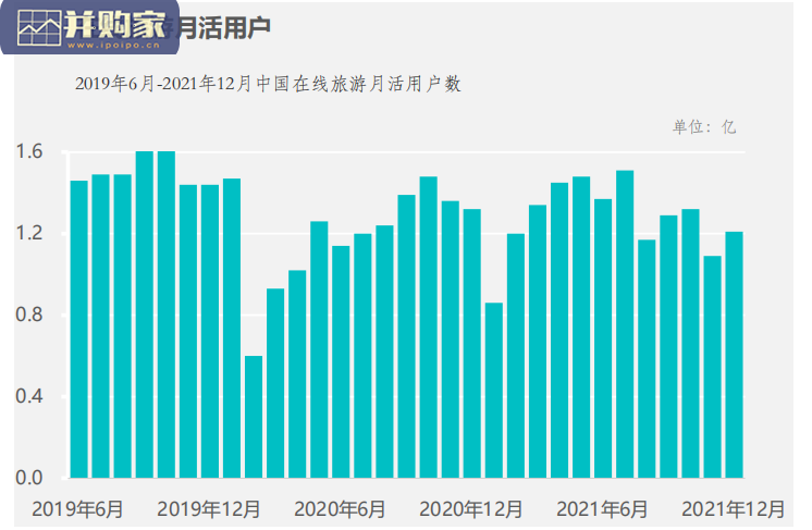 2021年中国在线旅游行业报告(70页)-第1张图片 2021年中国在线旅游行业报告(70页)-第1张图片
