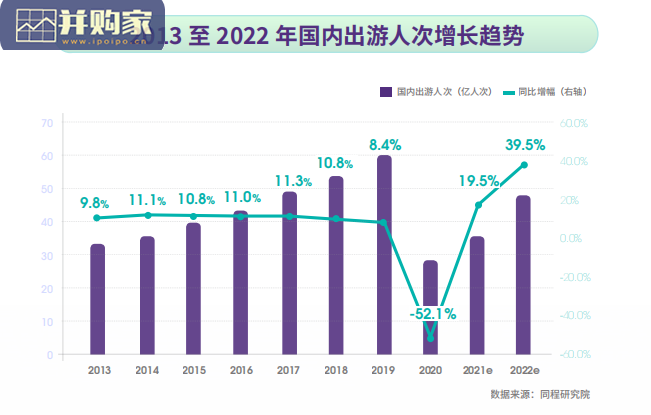 中国住宿产业发展及消费趋势报告(29页)-第1张图片 中国住宿产业发展及消费趋势报告(29页)-第1张图片