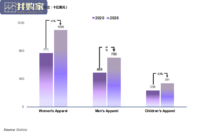 服装行业出海营销报告(71页)-第1张图片 服装行业出海营销报告(71页)-第1张图片