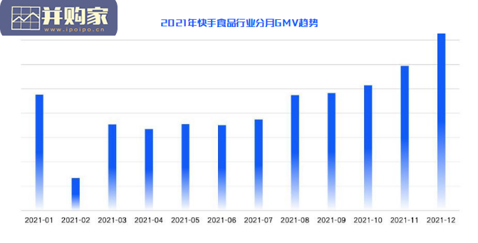 快手食品行业营销报告(47页)-第1张图片 快手食品行业营销报告(47页)-第1张图片