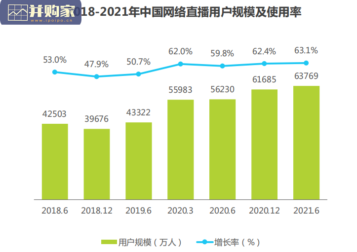 中国企业直播多场景应用策略白皮书(49页)-第1张图片 中国企业直播多场景应用策略白皮书(49页)-第1张图片