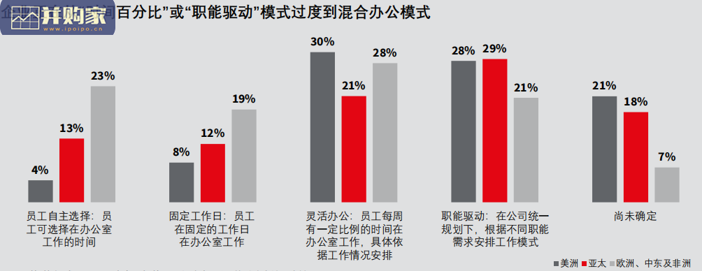 全球企业不动产十大趋势报告(48页)-第1张图片 全球企业不动产十大趋势报告(48页)-第1张图片