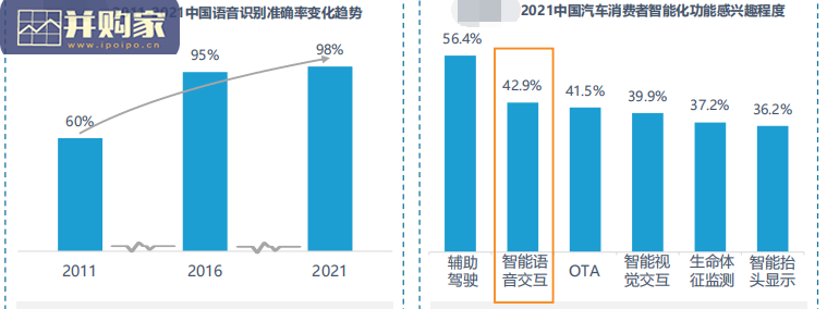 中国汽车语音交互智能化功能模块研究报告(47页)-第1张图片 中国汽车语音交互智能化功能模块研究报告(47页)-第1张图片