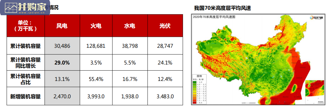 海上风电行业报告：全球海上风电政策梳理与装机展望（36页）-第1张图片
