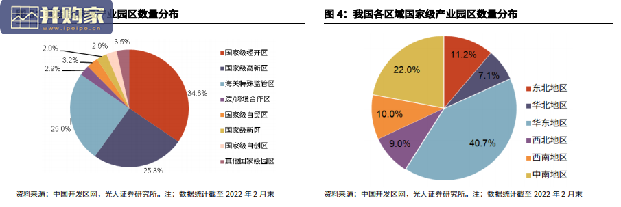 中国典型产业园REITs产品报告:国内产业园公募REITs(35页)-第1张图片 中国典型产业园REITs产品报告:国内产业园公募REITs(35页)-第1张图片