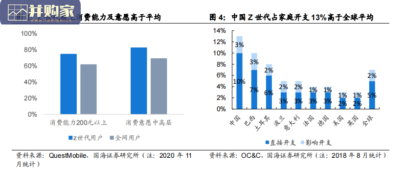 家用电器行业研究报告:解读Z世代把握新消费时代家电投资底层逻辑(52页)-第1张图片 家用电器行业研究报告:解读Z世代把握新消费时代家电投资底层逻辑(52页)-第1张图片