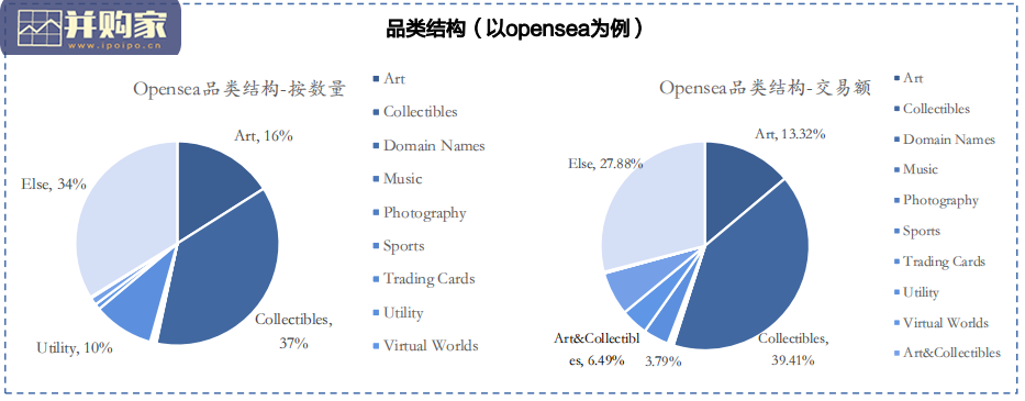 元宇宙行业报告:NFT的本质思考及破圈之路(40页)-第1张图片 元宇宙行业报告:NFT的本质思考及破圈之路(40页)-第1张图片