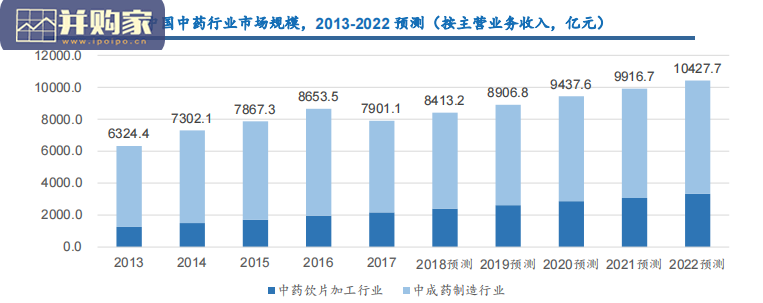 中医药行业投资策略报告:政策为帆,赛道作桨,中医药新远航(87页)-第1张图片 中医药行业投资策略报告:政策为帆,赛道作桨,中医药新远航(87页)-第1张图片