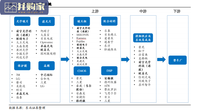 智能驾驶产业链梳理报告(65页)-第1张图片 智能驾驶产业链梳理报告(65页)-第1张图片