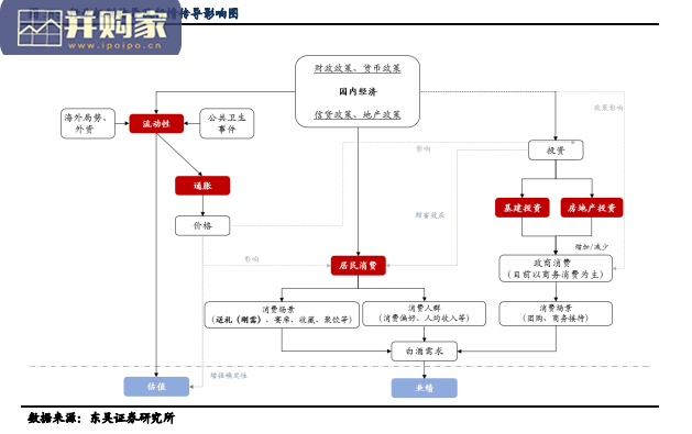 白酒板块的复盘与展望报告(32页)-第1张图片 白酒板块的复盘与展望报告(32页)-第1张图片