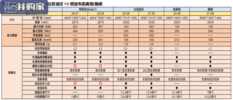 汽车与零部件行业研究报告:爆款车型的分析框架(41页)-第1张图片 汽车与零部件行业研究报告:爆款车型的分析框架(41页)-第1张图片
