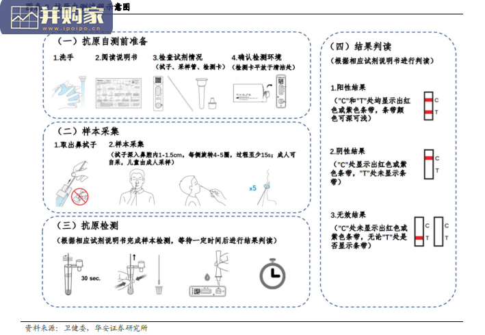 新冠抗原检测行业报告(21页)-第1张图片 新冠抗原检测行业报告(21页)-第1张图片