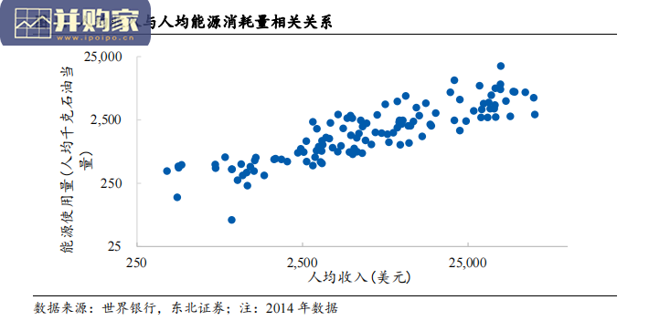 绿电行业报告：双碳引领能源变革，绿色电力（47页）-第1张图片