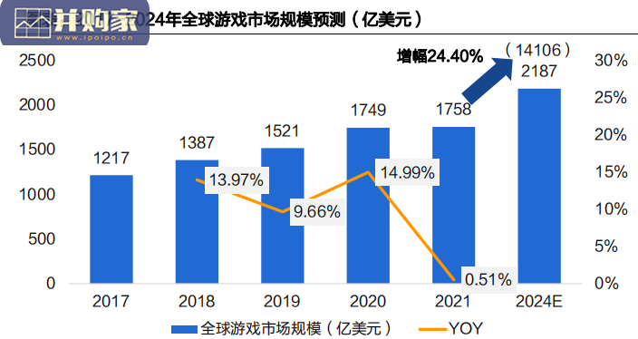 中国移动游戏出海报告：空间、格局、趋势（46页）-第1张图片