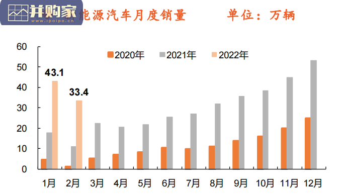 新能源汽车行业报告:新能源车品牌升级迫在眉睫(29页)-第1张图片 新能源汽车行业报告:新能源车品牌升级迫在眉睫(29页)-第1张图片