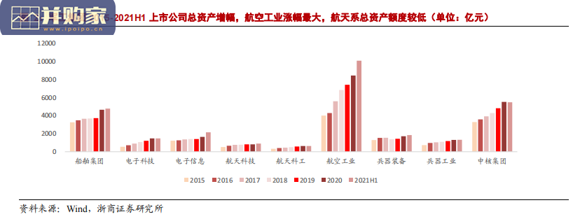 国防装备行业报告:“十四五”有望迎来外延注入高峰(41页)-第1张图片 国防装备行业报告:“十四五”有望迎来外延注入高峰(41页)-第1张图片