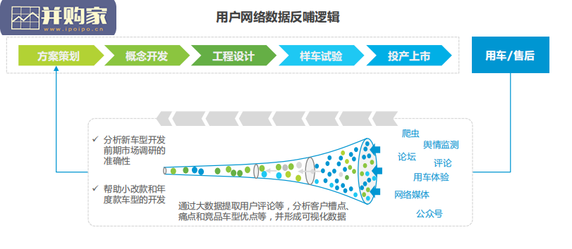 中国车企数字化转型趋势研究报告:研发数字化篇(59页)-第1张图片 中国车企数字化转型趋势研究报告:研发数字化篇(59页)-第1张图片