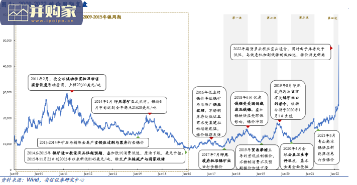 镍行业报告:印尼镍产业全景梳理(29页)-第1张图片 镍行业报告:印尼镍产业全景梳理(29页)-第1张图片