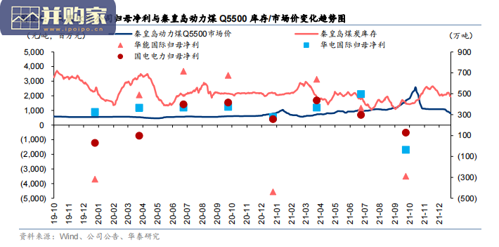 电价市场报告:电价市场化深入,煤电核电弹性大(32页)-第1张图片 电价市场报告:电价市场化深入,煤电核电弹性大(32页)-第1张图片