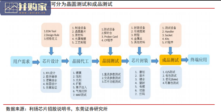 半导体封测行业报告:先进封装驱动未来成长(27页)-第1张图片 半导体封测行业报告:先进封装驱动未来成长(27页)-第1张图片