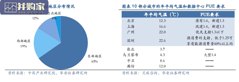 数字经济报告:东数西算奠定数字经济发展基础(25页)-第1张图片 数字经济报告:东数西算奠定数字经济发展基础(25页)-第1张图片