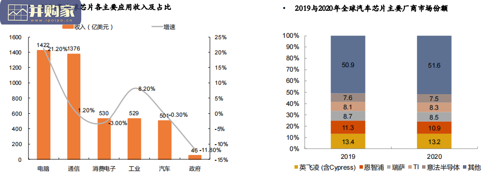 汽车芯片行业报告(40页)-第1张图片 汽车芯片行业报告(40页)-第1张图片
