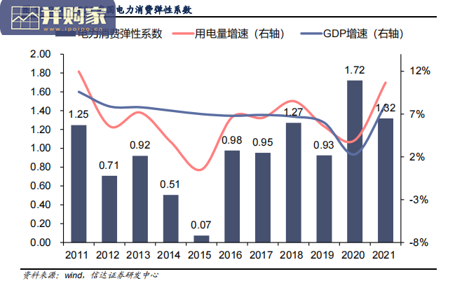 2020-2025年电力电量分析与展望报告(37页)-第1张图片 2020-2025年电力电量分析与展望报告(37页)-第1张图片