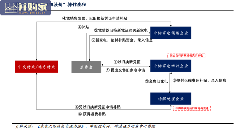 家电回收行业报告(39页)-第1张图片 家电回收行业报告(39页)-第1张图片