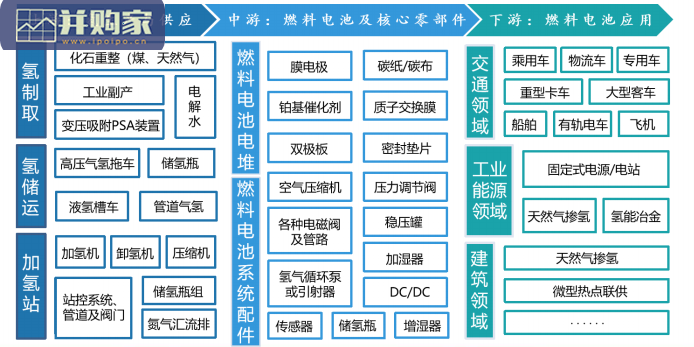 氢能源与燃料电池报告:政策篇,氢燃料电池汽车(29页)-第1张图片 氢能源与燃料电池报告:政策篇,氢燃料电池汽车(29页)-第1张图片